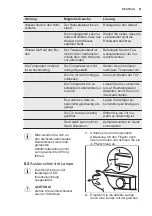 Preview for 51 page of Electrolux ERN2212BOW User Manual