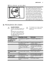 Предварительный просмотр 9 страницы Electrolux ERN2314AOW User Manual