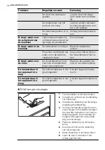 Предварительный просмотр 10 страницы Electrolux ERN2314AOW User Manual