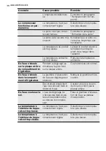 Предварительный просмотр 36 страницы Electrolux ERN2314AOW User Manual