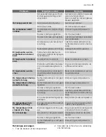 Preview for 9 page of Electrolux ERN23601 User Manual