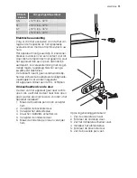 Preview for 11 page of Electrolux ERN23601 User Manual