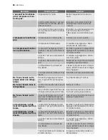 Preview for 36 page of Electrolux ERN23601 User Manual