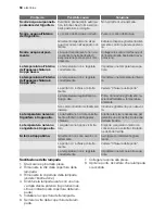 Preview for 50 page of Electrolux ERN23601 User Manual