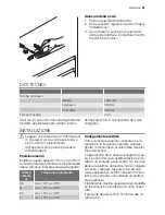 Preview for 51 page of Electrolux ERN23601 User Manual