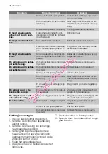 Preview for 10 page of Electrolux ERN24300 User Manual