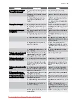 Preview for 71 page of Electrolux ERN29651 User Manual