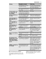 Preview for 13 page of Electrolux ERN3003FOW User Manual