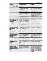 Preview for 33 page of Electrolux ERN3003FOW User Manual