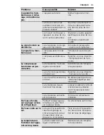 Preview for 55 page of Electrolux ERN3003FOW User Manual