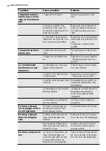 Предварительный просмотр 48 страницы Electrolux ERN31600 User Manual