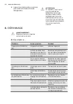 Preview for 26 page of Electrolux ERN3211AOW User Manual