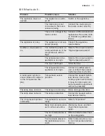 Preview for 11 page of Electrolux ERN3213AOW User Manual