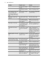 Preview for 12 page of Electrolux ERN3213AOW User Manual