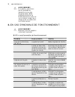 Preview for 30 page of Electrolux ERN3213AOW User Manual