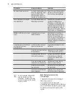 Preview for 32 page of Electrolux ERN3213AOW User Manual