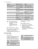 Preview for 52 page of Electrolux ERN3213AOW User Manual