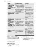 Preview for 12 page of Electrolux ERN3314AOW User Manual