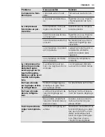 Preview for 53 page of Electrolux ERN3314AOW User Manual