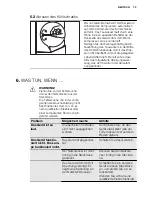 Preview for 73 page of Electrolux ERN3314AOW User Manual