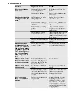 Preview for 74 page of Electrolux ERN3314AOW User Manual