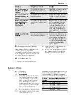 Preview for 75 page of Electrolux ERN3314AOW User Manual