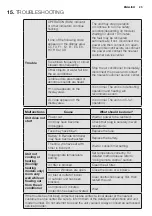 Предварительный просмотр 25 страницы Electrolux ERS09E37HW User Manual