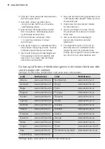 Предварительный просмотр 30 страницы Electrolux ERS09E37HW User Manual