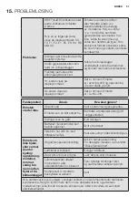 Предварительный просмотр 51 страницы Electrolux ERS09E37HW User Manual