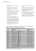 Предварительный просмотр 82 страницы Electrolux ERS09E37HW User Manual