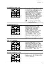 Предварительный просмотр 95 страницы Electrolux ERS09E37HW User Manual