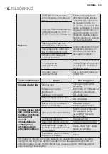 Предварительный просмотр 103 страницы Electrolux ERS09E37HW User Manual