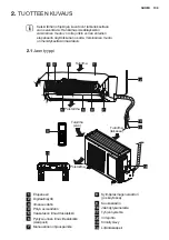 Предварительный просмотр 109 страницы Electrolux ERS09E37HW User Manual