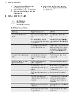 Предварительный просмотр 32 страницы Electrolux ERS3DF18S User Manual