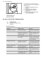 Предварительный просмотр 50 страницы Electrolux ERS3DF18S User Manual