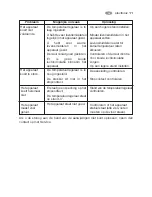 Preview for 11 page of Electrolux ERT 15005 W Instruction Book