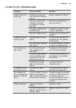 Preview for 29 page of Electrolux ERT1000AOW User Manual