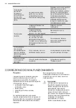 Preview for 44 page of Electrolux ERT1000AOW User Manual