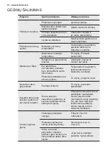 Preview for 58 page of Electrolux ERT1000AOW User Manual