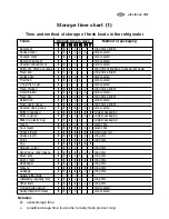 Preview for 19 page of Electrolux ERT14001W User Manual