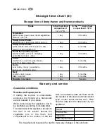 Preview for 20 page of Electrolux ERT14001W User Manual