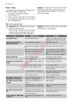 Preview for 8 page of Electrolux ERT14002W8 User Manual