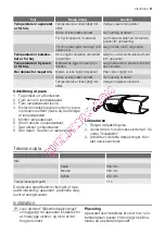 Preview for 9 page of Electrolux ERT14002W8 User Manual