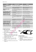 Preview for 32 page of Electrolux ERT14002W8 User Manual