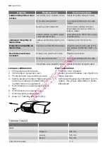 Preview for 44 page of Electrolux ERT14002W8 User Manual