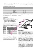 Preview for 59 page of Electrolux ERT14002W8 User Manual