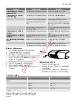 Preview for 83 page of Electrolux ERT14002W8 User Manual