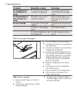 Preview for 12 page of Electrolux ERT1501FLW2 User Manual