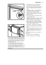 Preview for 15 page of Electrolux ERT1501FLW2 User Manual