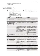 Preview for 27 page of Electrolux ERT1501FLW2 User Manual